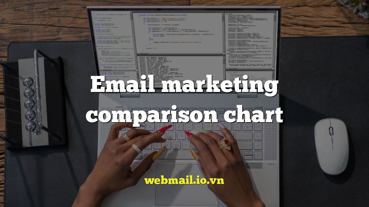 Email marketing comparison chart